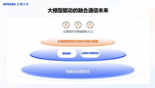2024云棲大會(huì) 阿里云通信發(fā)布Chat Flow場(chǎng)景編排產(chǎn)品，助力中國(guó)企業(yè)揚(yáng)帆出海