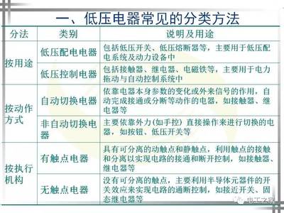 常用低壓電器及其安裝、檢測與維修