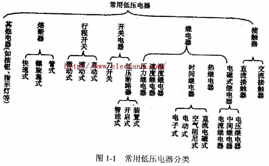 低壓電器分類詳解 從功能到應用全面解析