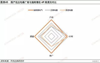 全球低壓電器龍頭施耐德電氣的啟示 本土化與產品力的雙輪驅動